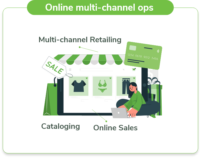 Multichannel Retailing with Ginesys