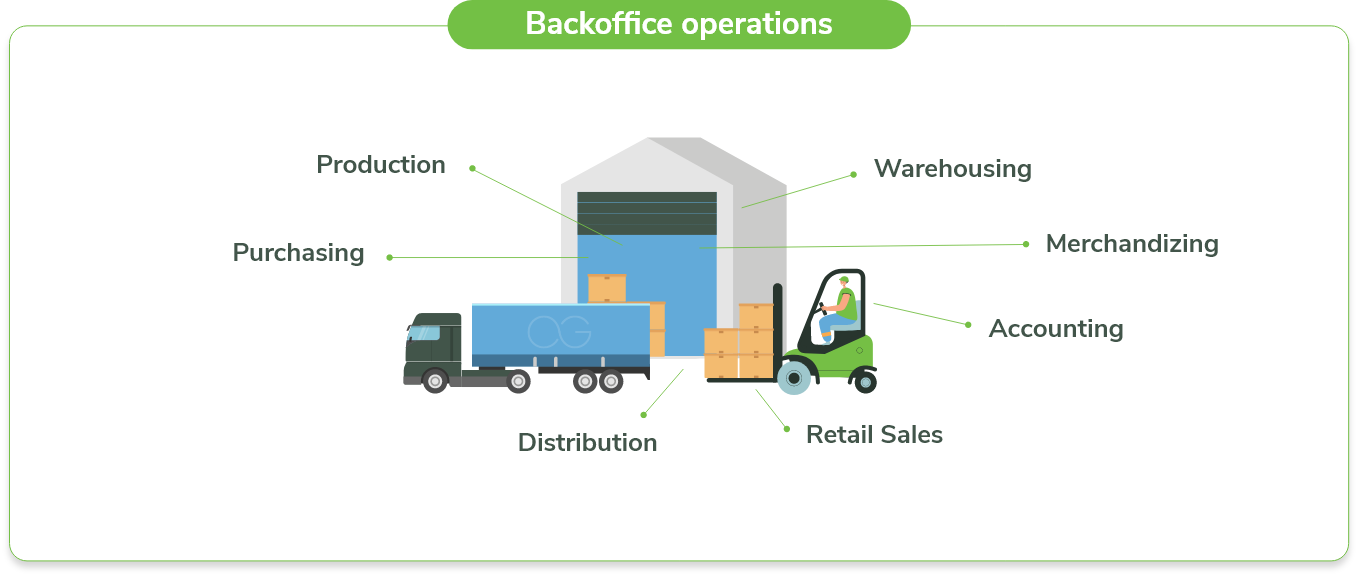 Backoffice Operations with Ginesys One retail suite