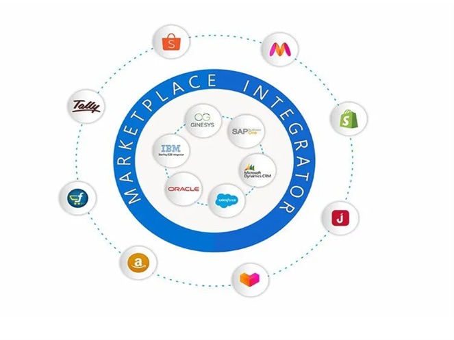 Steps to a Seamless Ecommerce Marketplace Integration