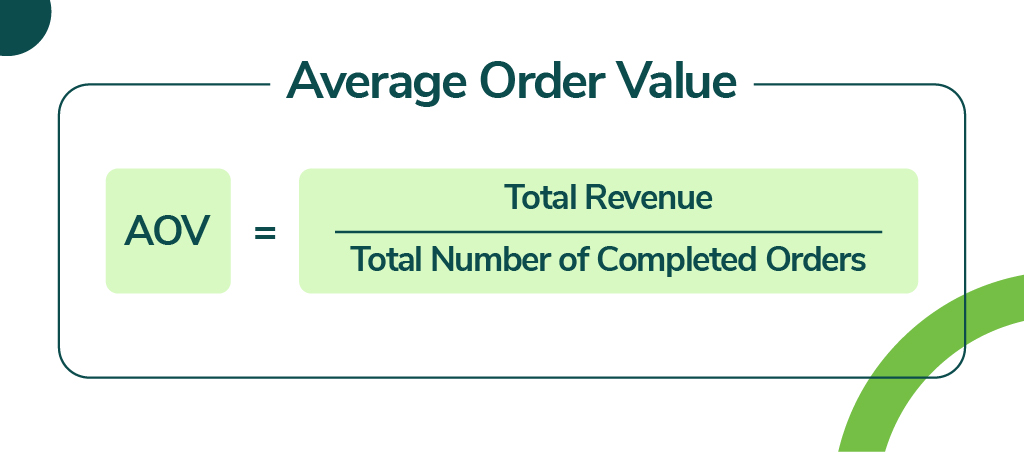 Average Order Value