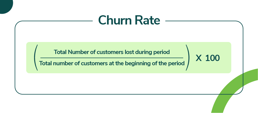 Churn Rate