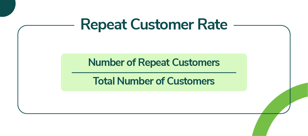 Repeat Customer Rate