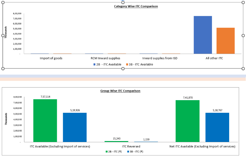 Group wise -EASEMYGST