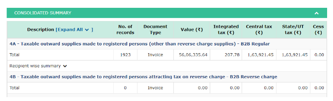 supplies made to registered persons