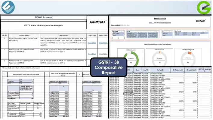 GSTR 3B - ITC - Cross Utilisation