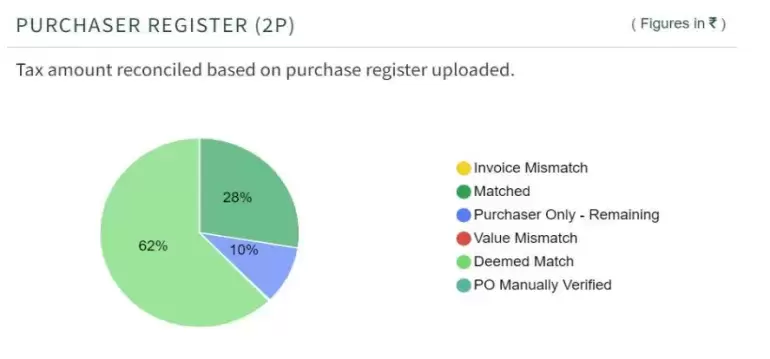 Purchase register