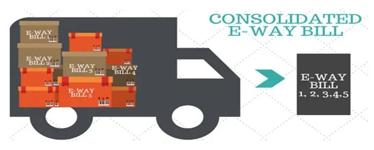 Consolidated eWay Bill