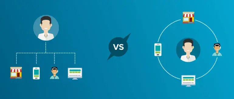 Multichannel retail vs omnichannel retail